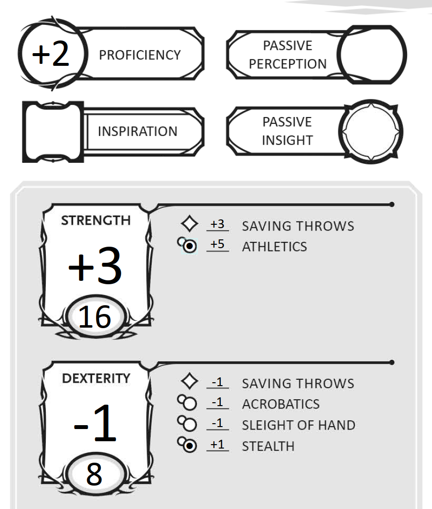 STR and DEX on a character sheet